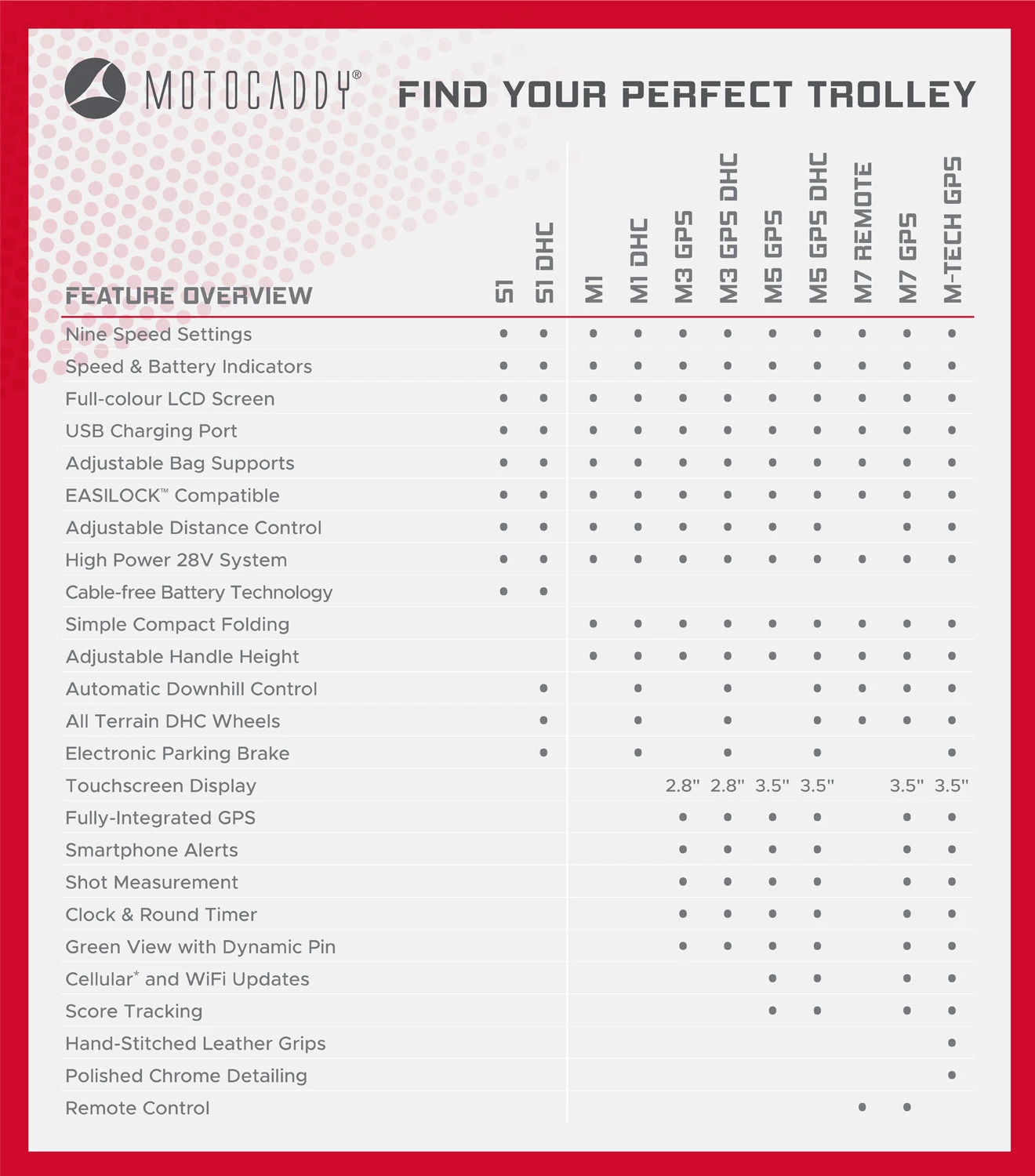 Motocaddy S1 DHC Electric Golf Trolley | 18 Hole Lithium Battery 2 Motocaddy S1 DHC Electric Golf Trolley | 18 Hole Lithium Battery - Image 2